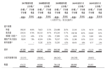 (业务概况)