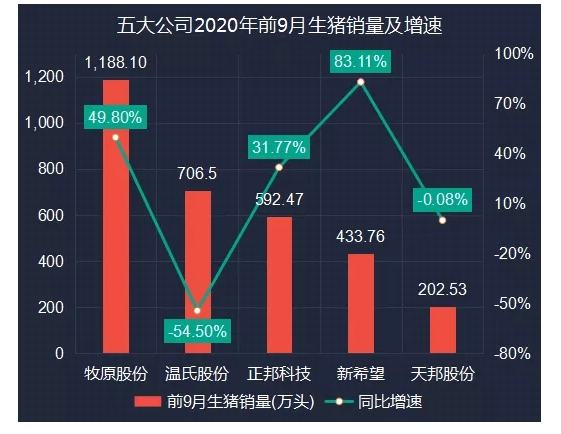 养殖