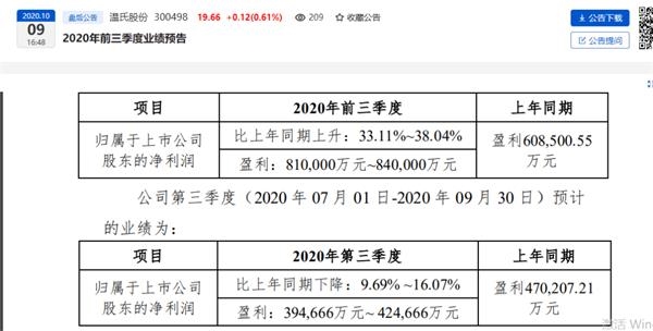养殖利润