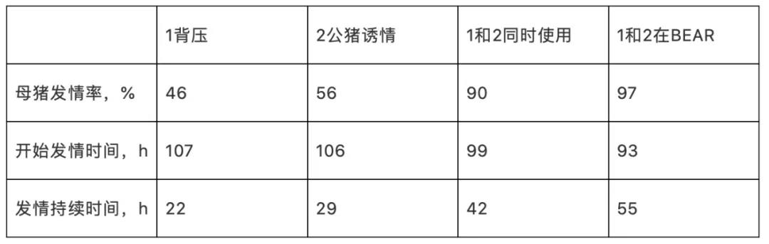 　图2 公猪诱情区俯视图