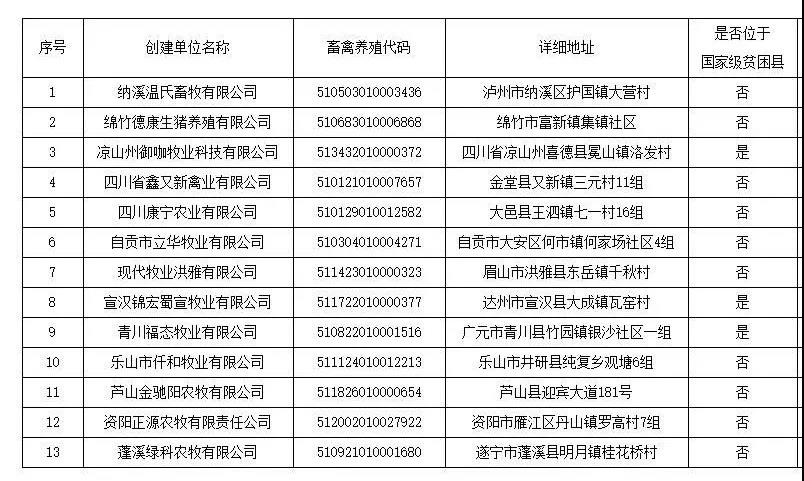 2020年部级畜禽养殖标准化示范场名单