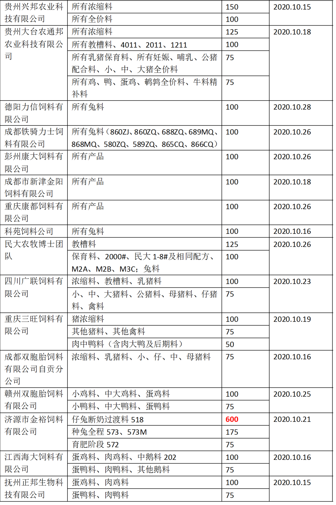 猪饲料