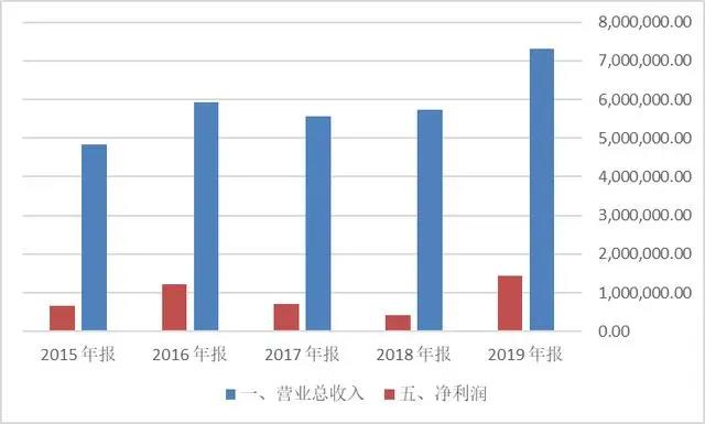 上市猪企财报