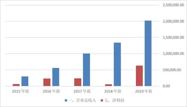 上市猪企财报