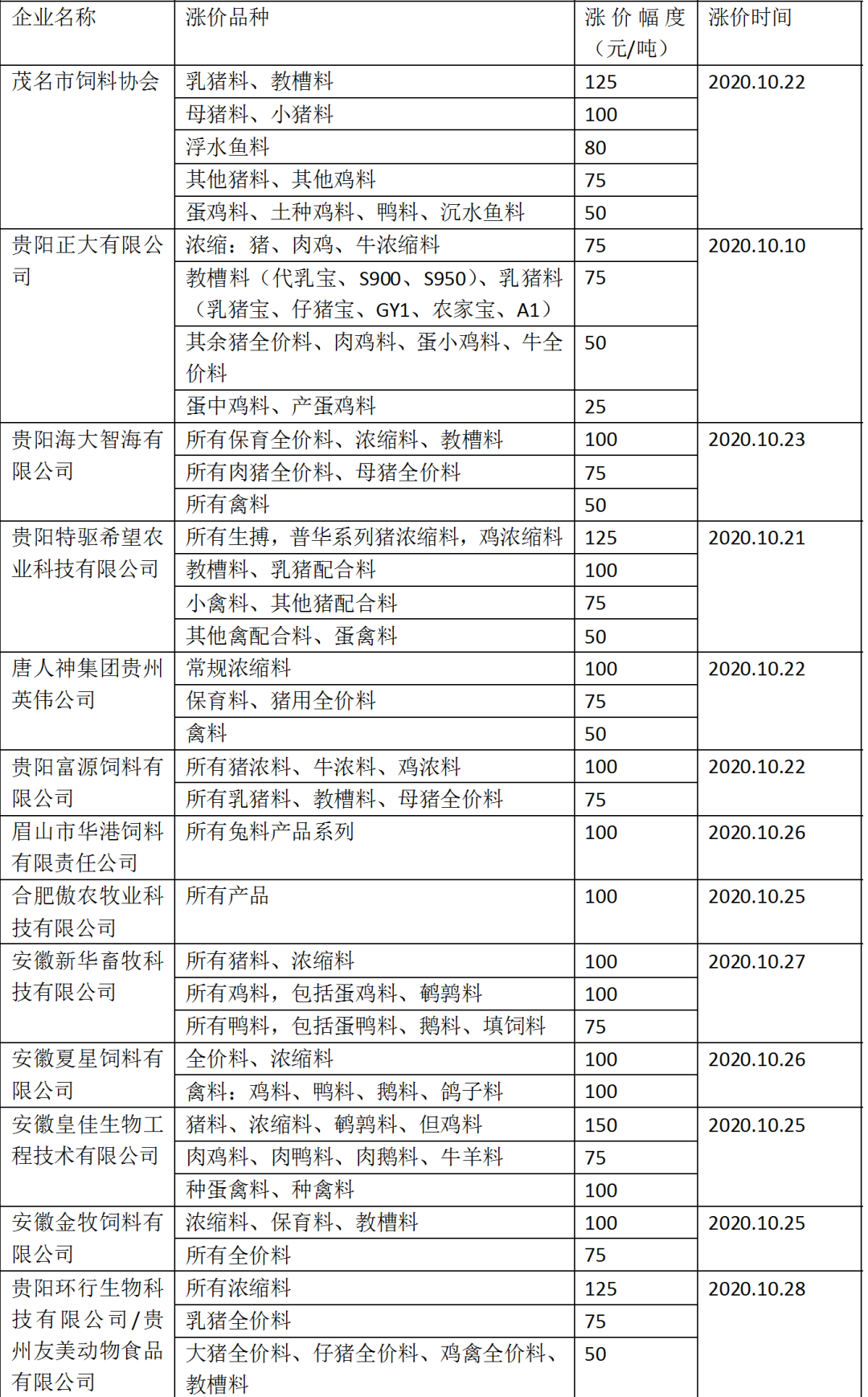 猪饲料