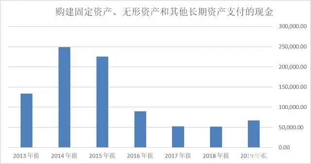 上市猪企财报