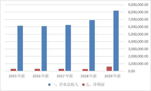 上市猪企财报