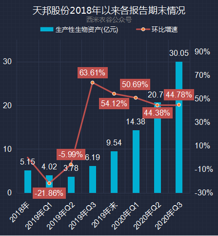 天邦股份