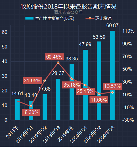 牧原股份