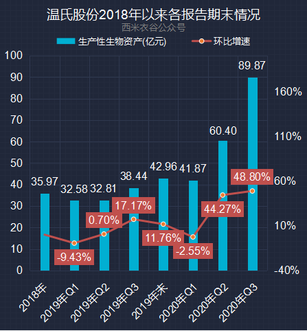 温氏股份
