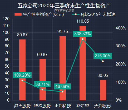 企业出栏