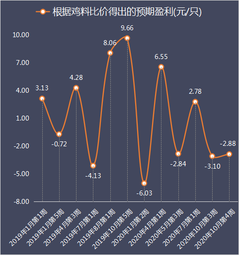 盈利预期