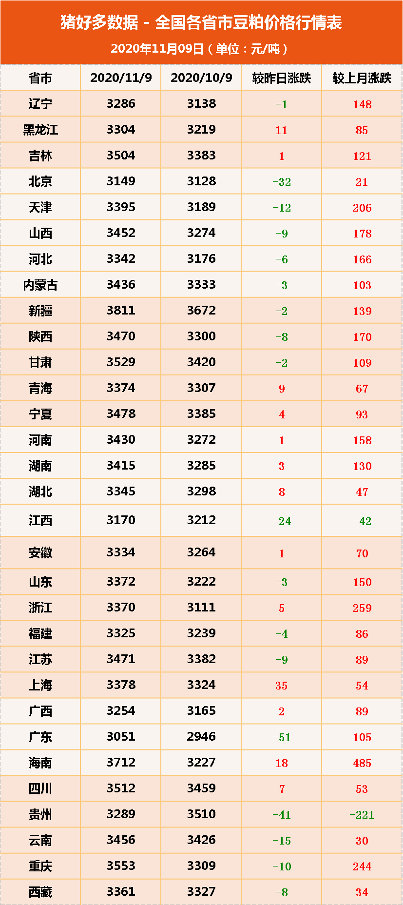 豆粕报价表