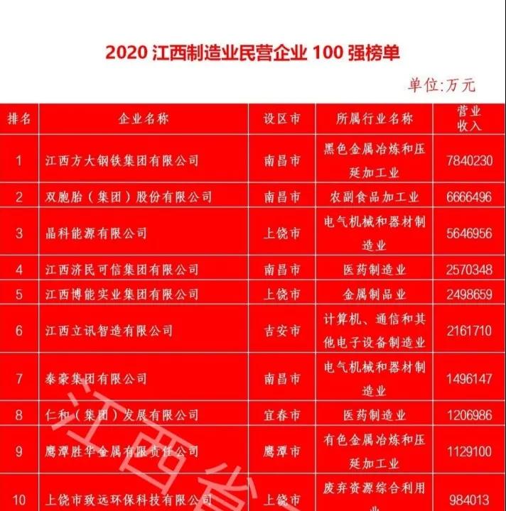 双胞胎