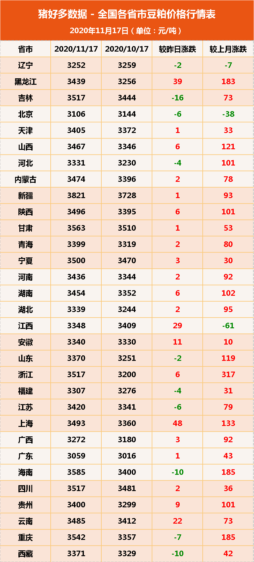豆粕