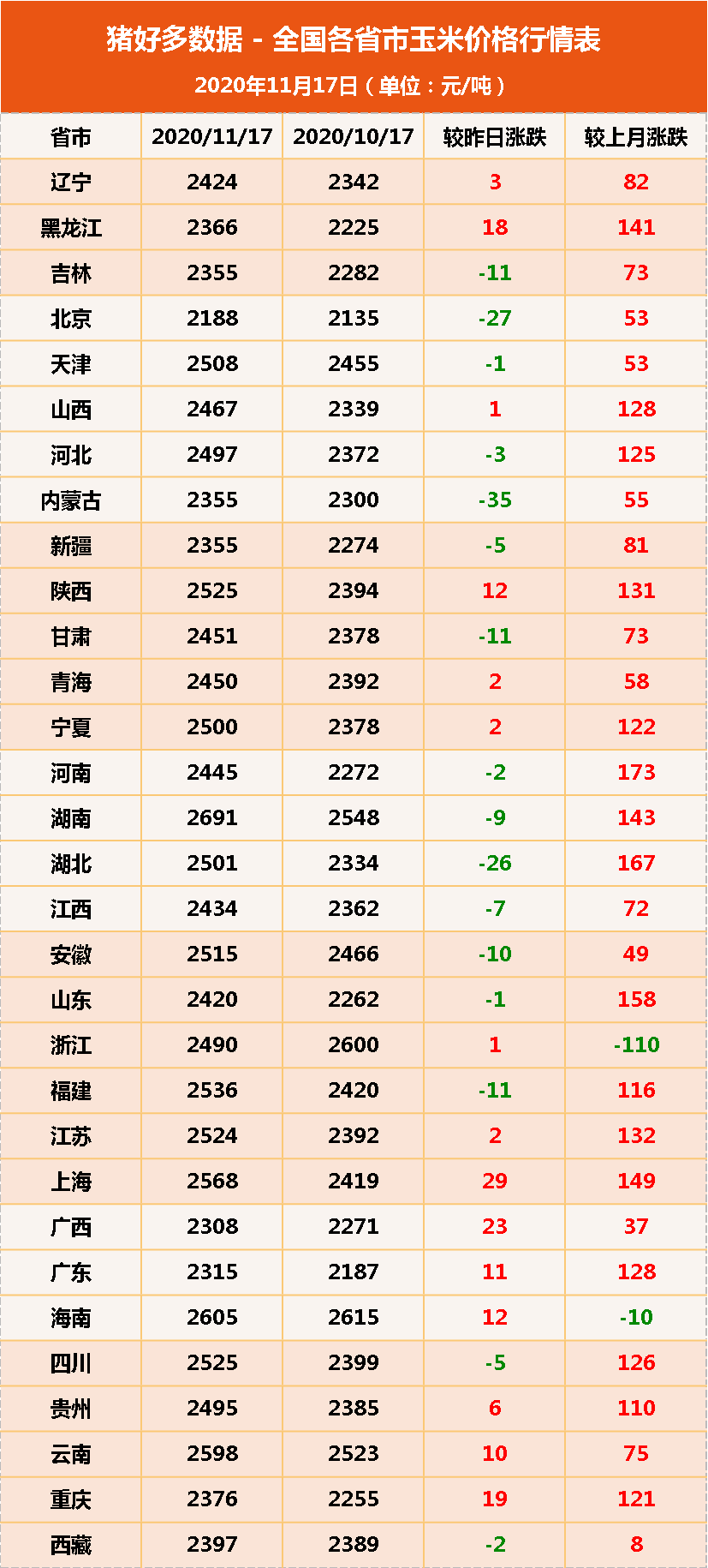 玉米