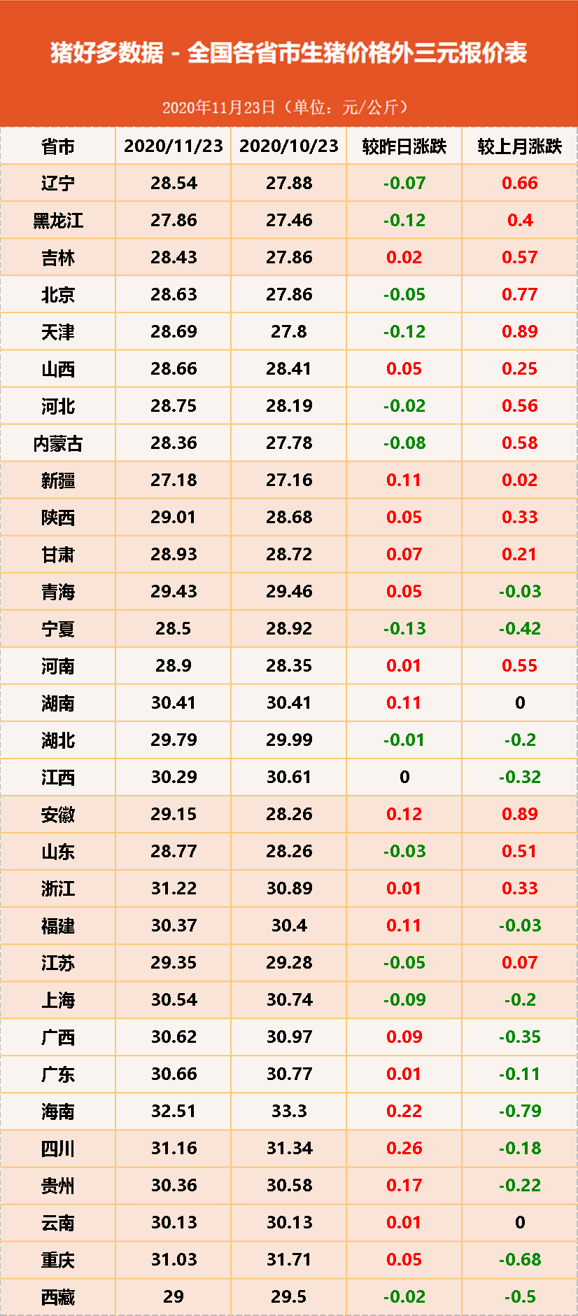 外三元报价表