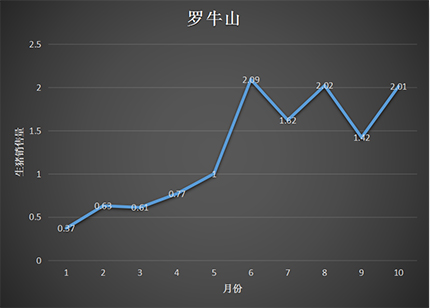 罗牛山