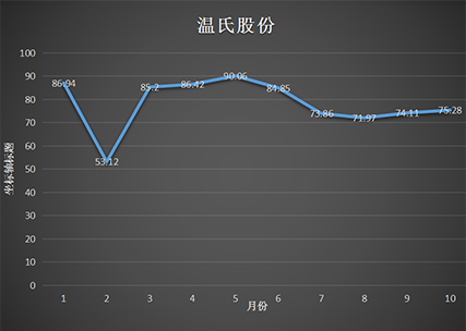 温氏股份