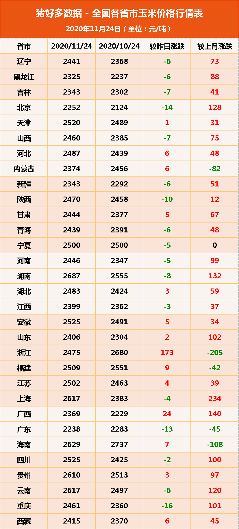 玉米