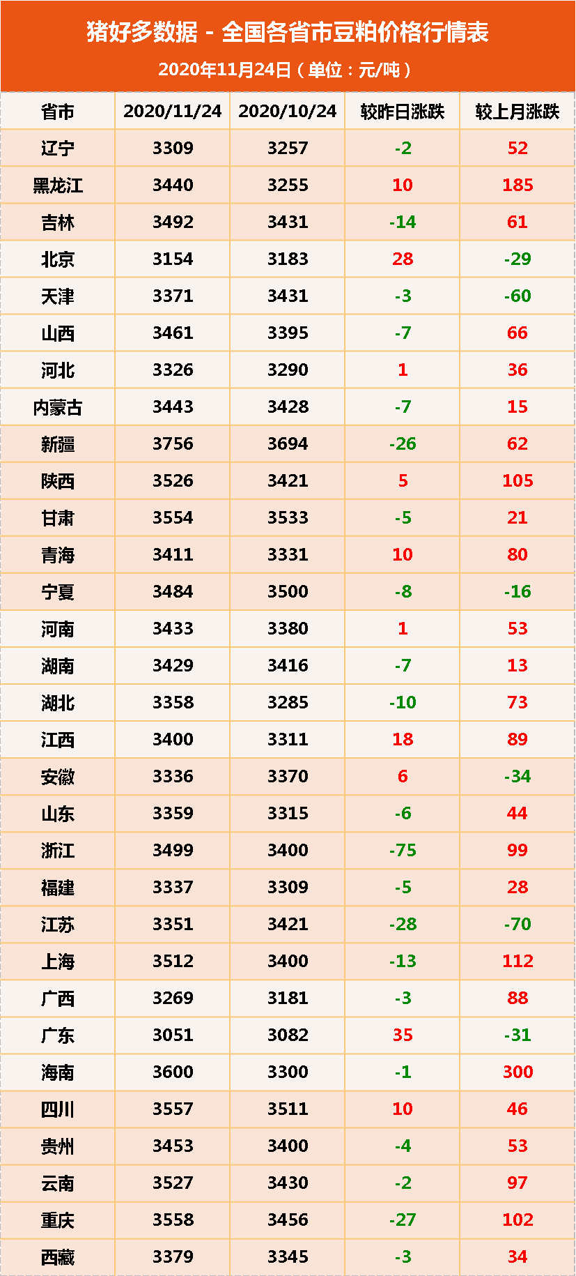 豆粕