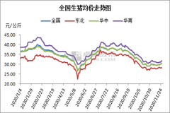 盘点：2020，这些大事件对中国生猪行业产生重大影响