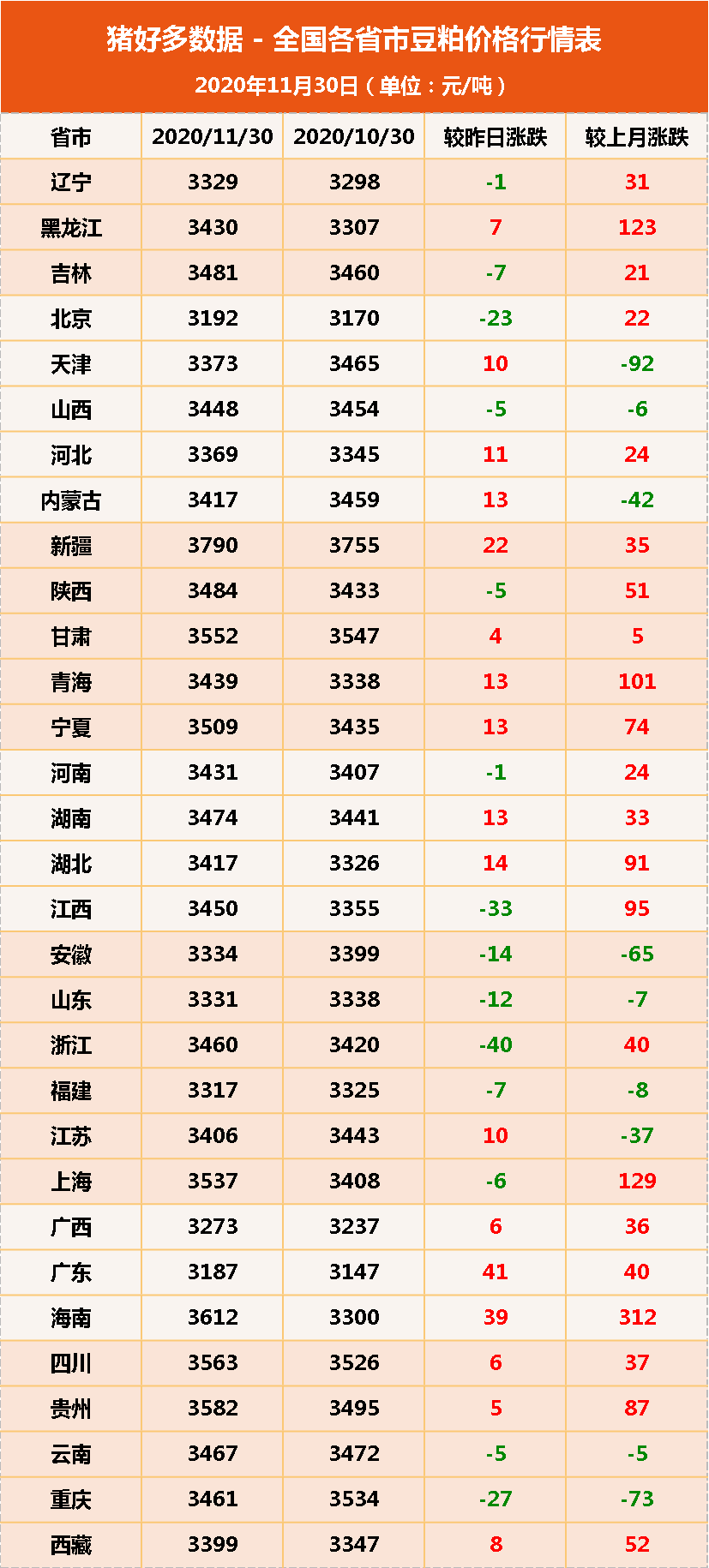 豆粕价格