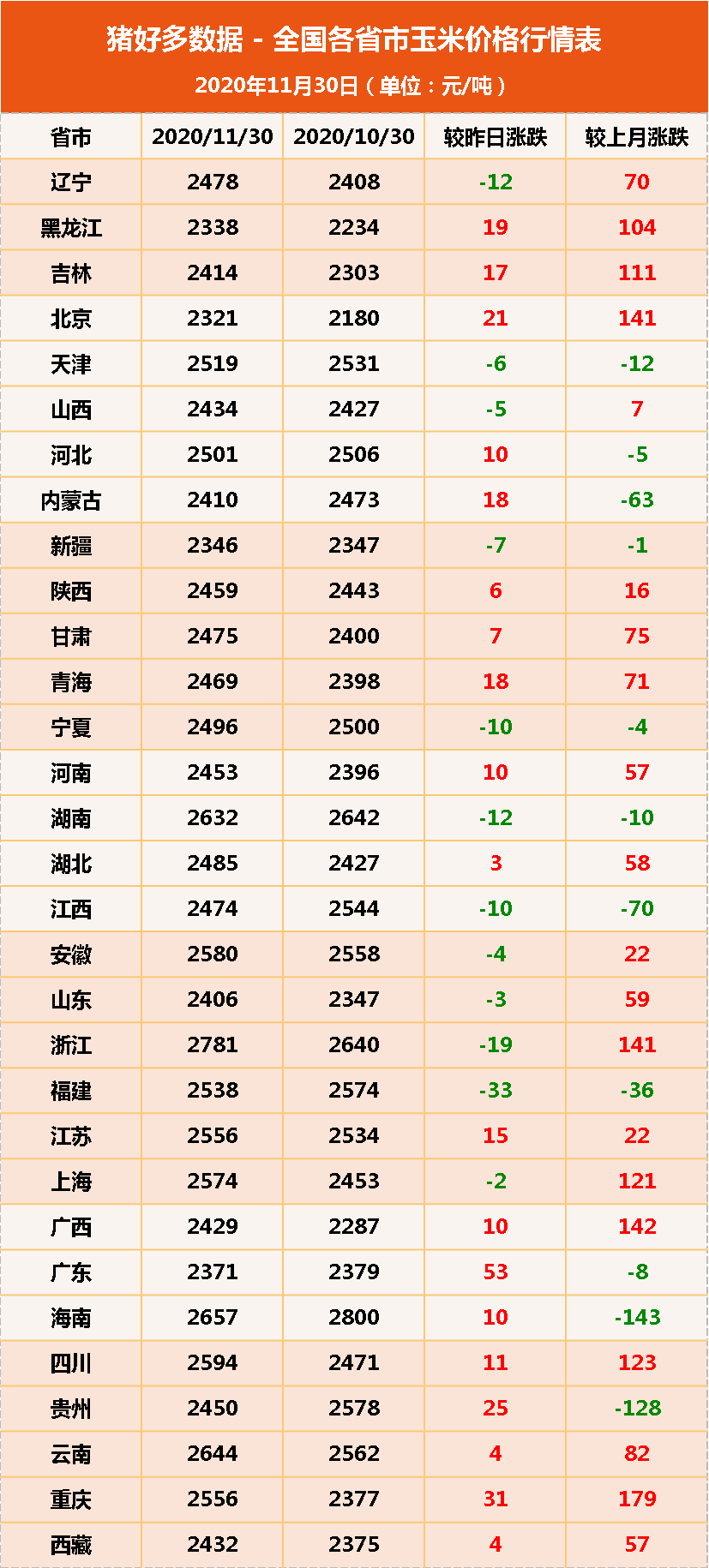 玉米价格