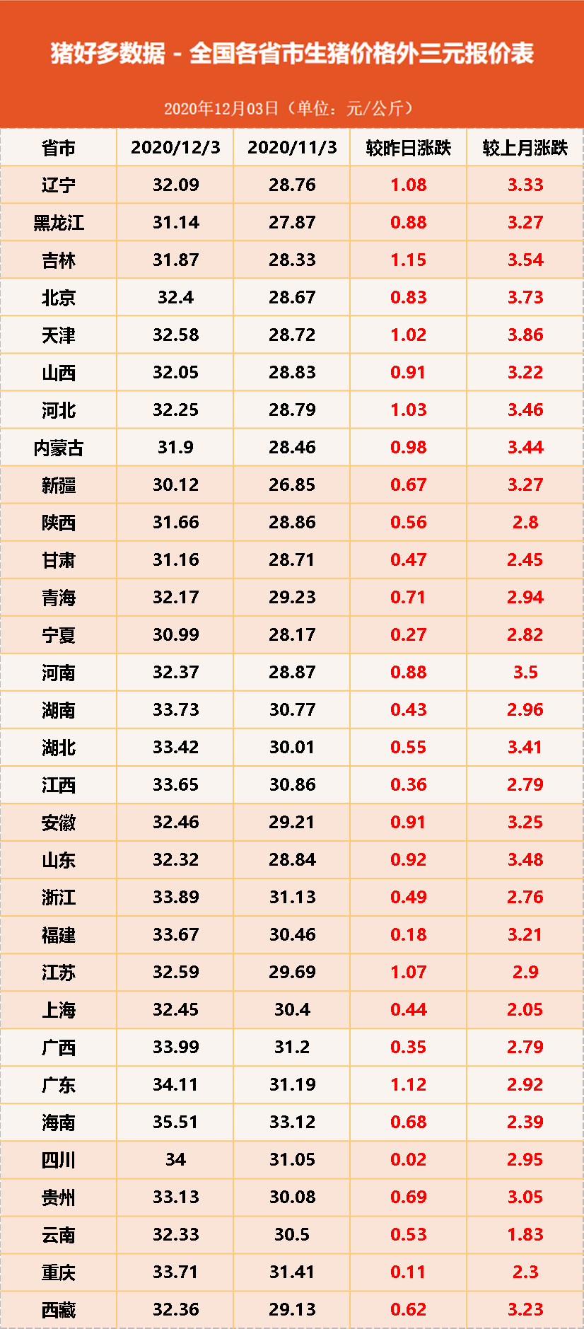 外三元报价表