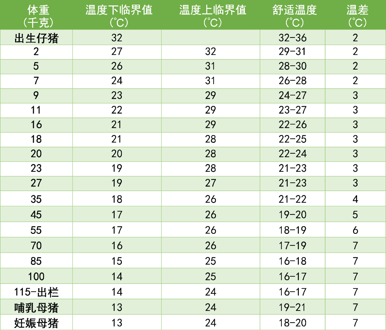 猪舍问题
