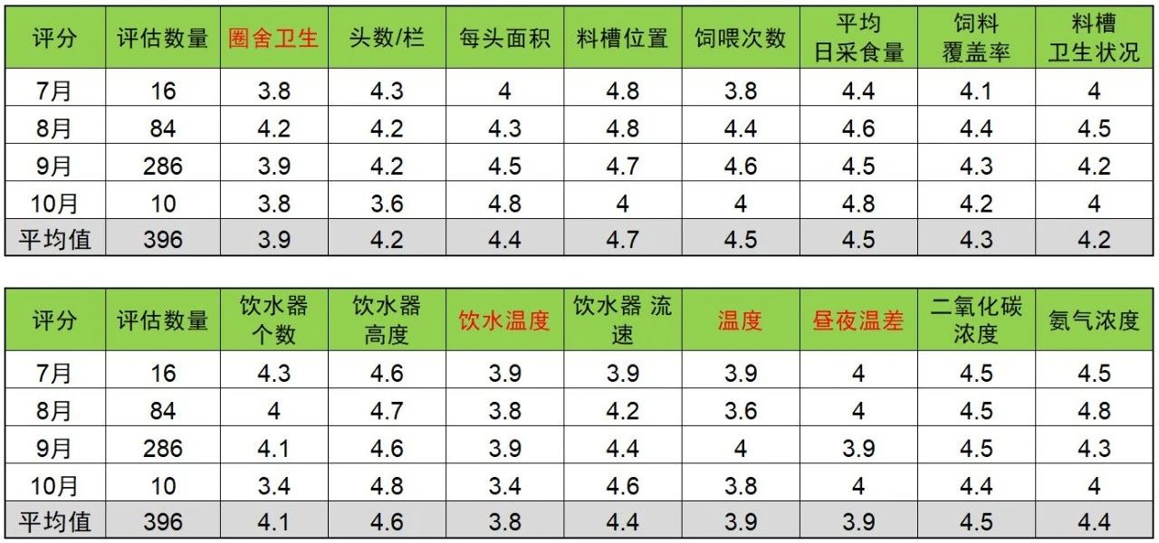猪场问题