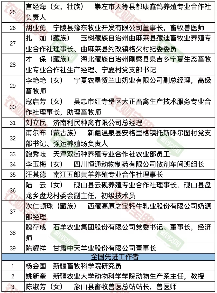 全国先进工作者称号