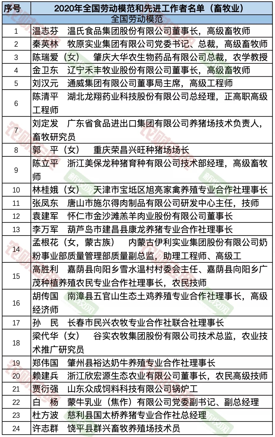 全国先进工作者称号