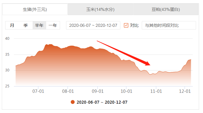 唐人神董事长陶一山对未来猪价的预测(到2022年猪价或跌到4-5元/斤)给