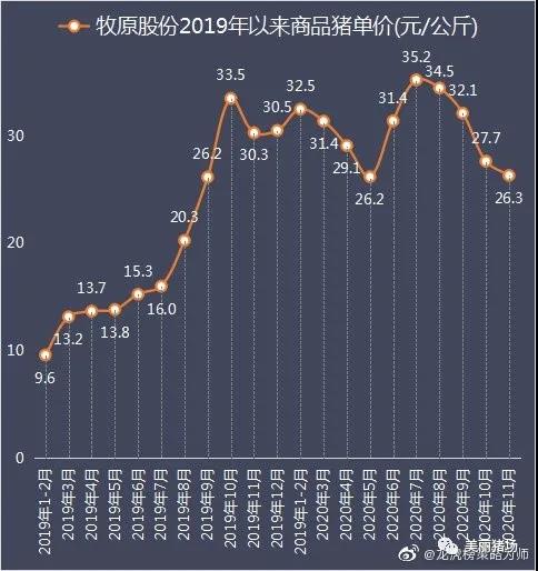 国君农业点评牧原