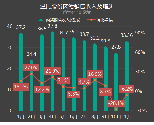 毛猪销售均价
