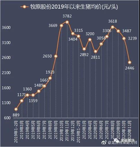 国君农业点评牧原