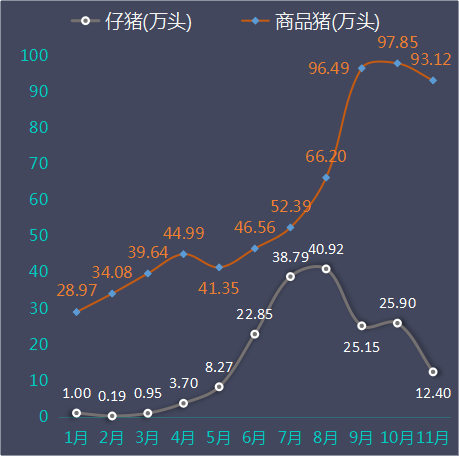 商品猪销售