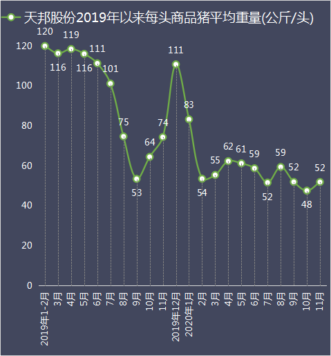 天邦股份