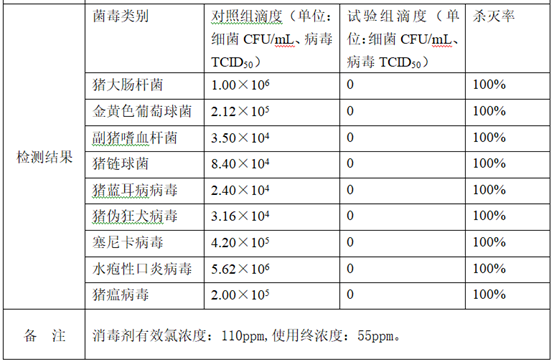 细菌病毒杀灭试验汇总