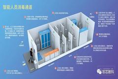 什么？猪场消毒居然是这样！智能猪场消毒诀窍你必须要知道！