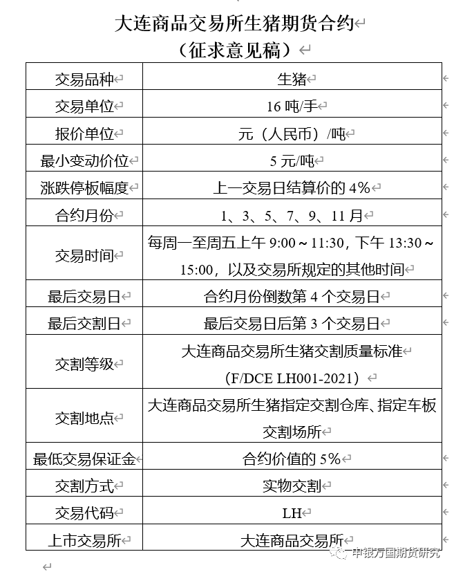 生猪期货