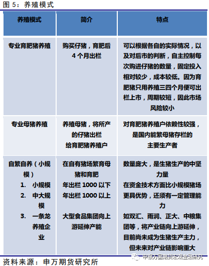 养殖模式