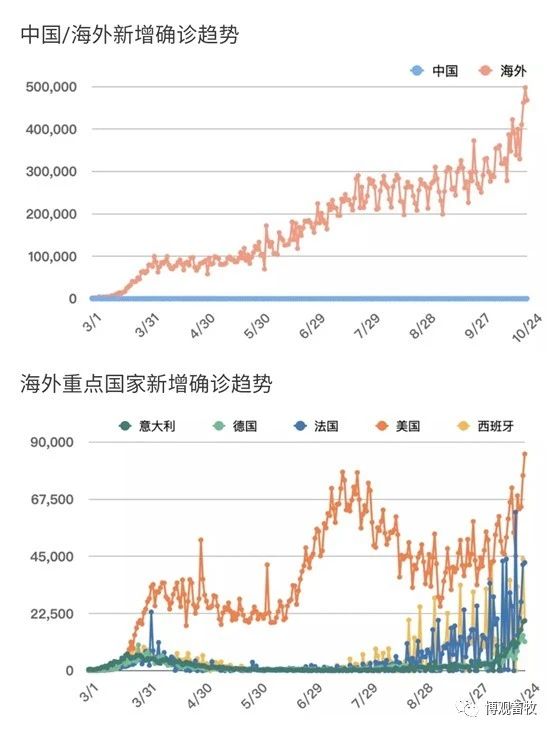 疫情