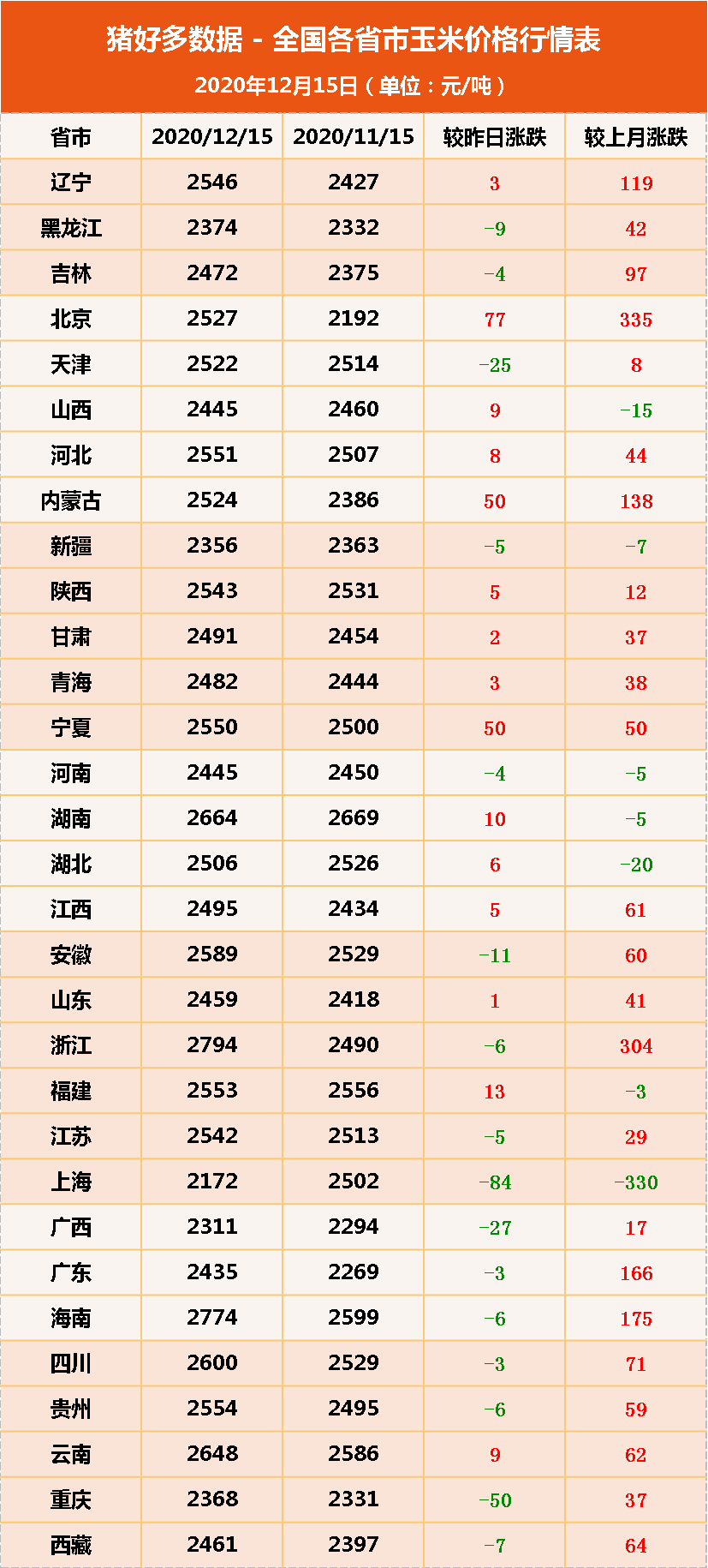 玉米价格报价表