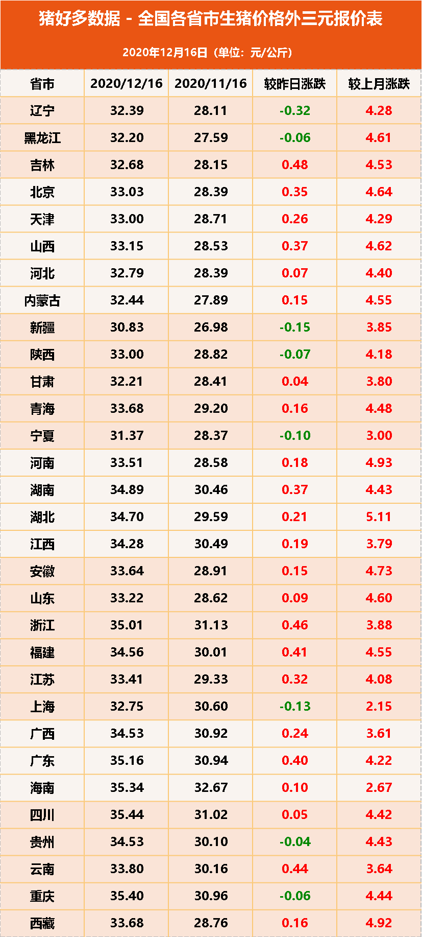 外三元报价表