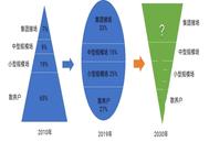 思考：未来几年生猪养殖业产业变革趋势