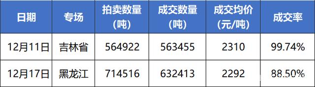 玉米价格