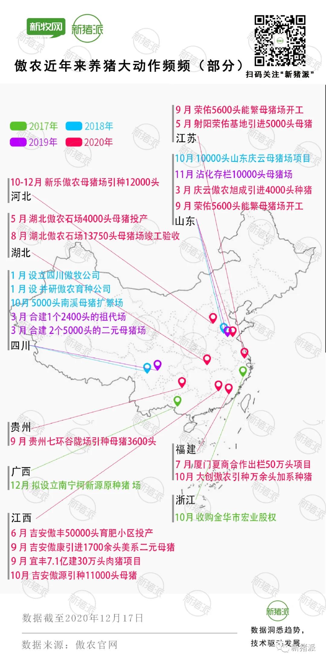 引种项目