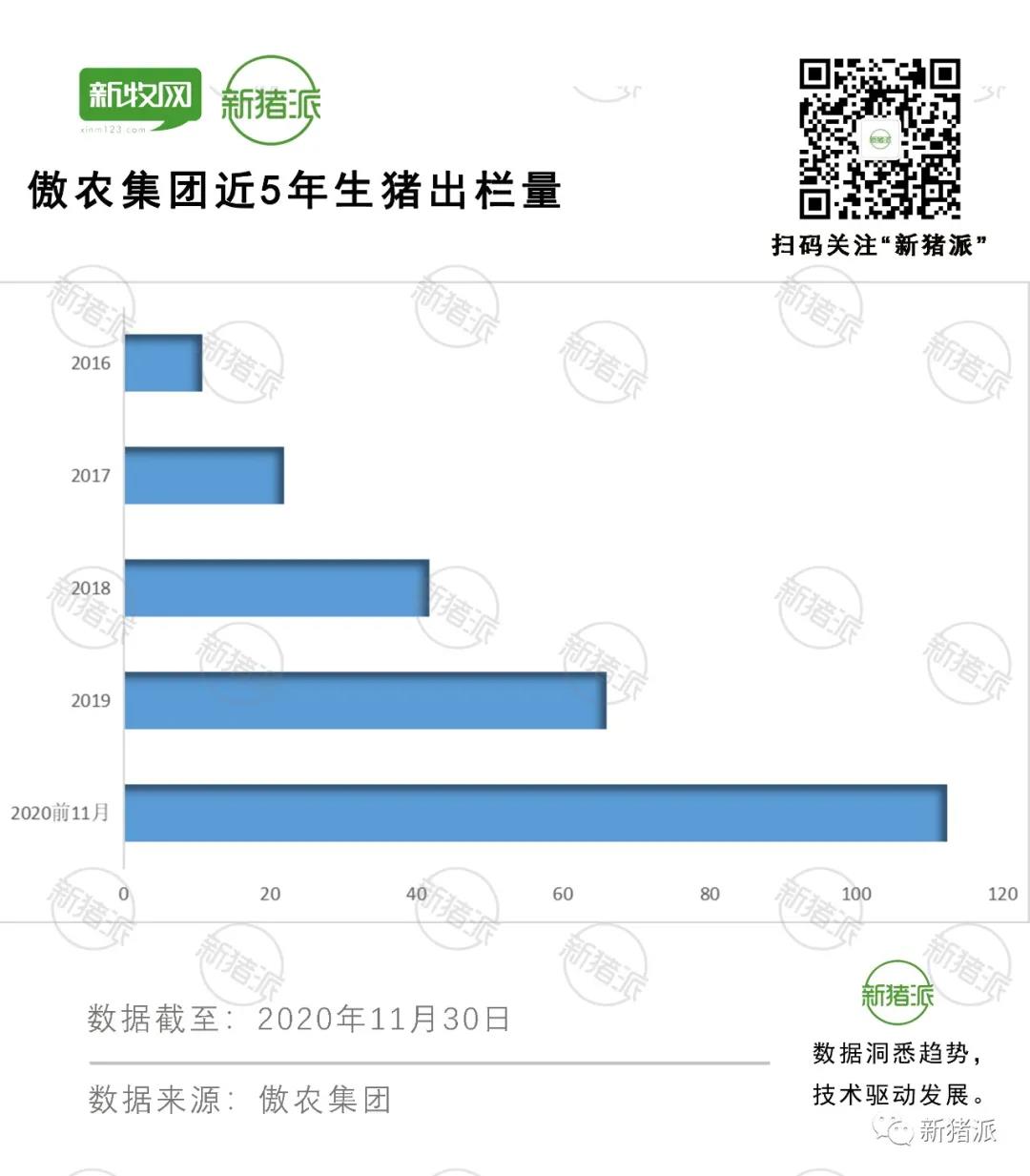 生猪出栏量